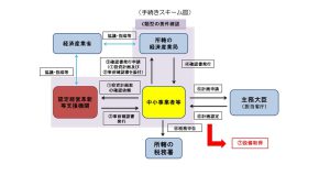 デジタル設備の節税