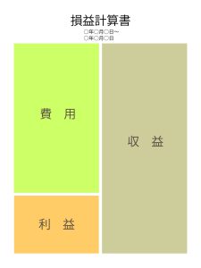 建設業で利益が出る状態