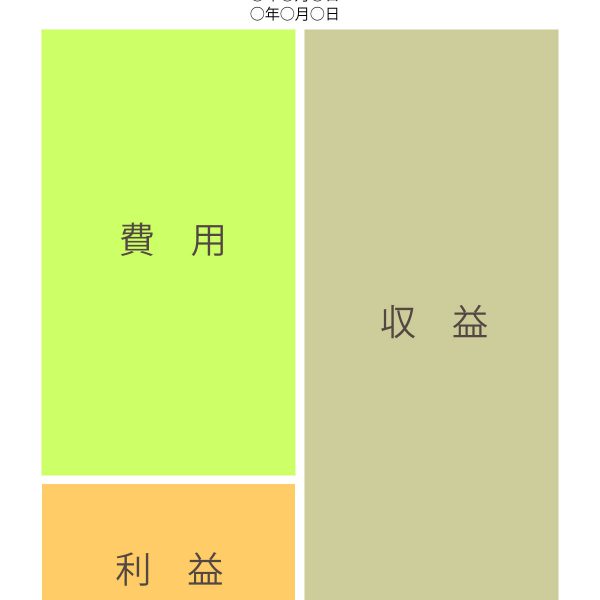 建設業で利益が出る状態