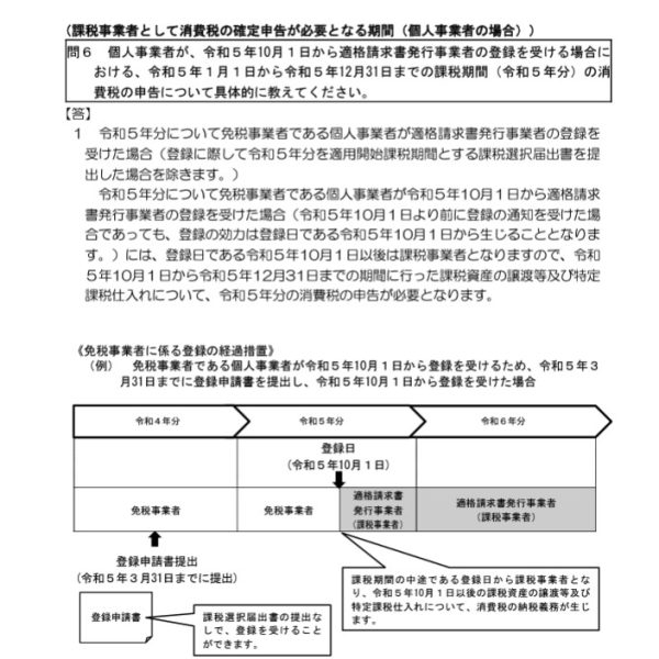 登録事業者申請のスケジュール