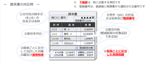 インボイス 適格請求書
