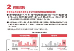 令和5年税制改正 贈与税