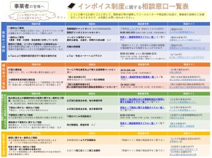 インボイス制度相談窓口一覧