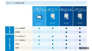弥生会計　機能比較
