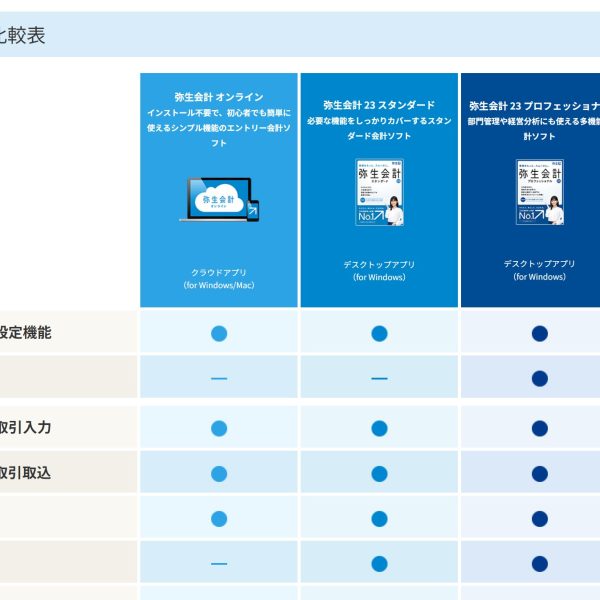 弥生会計　機能比較