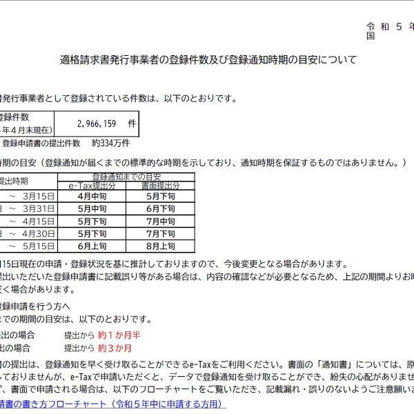 インボイス　申請　番号通知