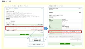 電子申告　メッセージボックス　受信通知